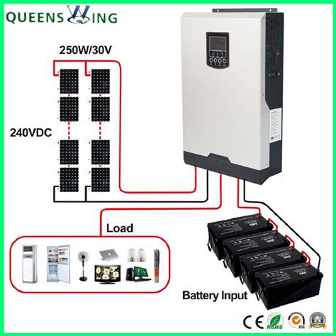 This is meant for connecting batteries in parallel. . Solar inverter communication port